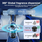LuxeCar Scent™ – Smart Car Aroma Diffuser