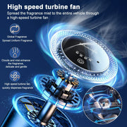 LuxeCar Scent™ – Smart Car Aroma Diffuser