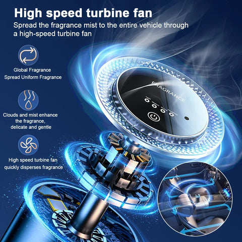 LuxeCar Scent™ – Smart Car Aroma Diffuser